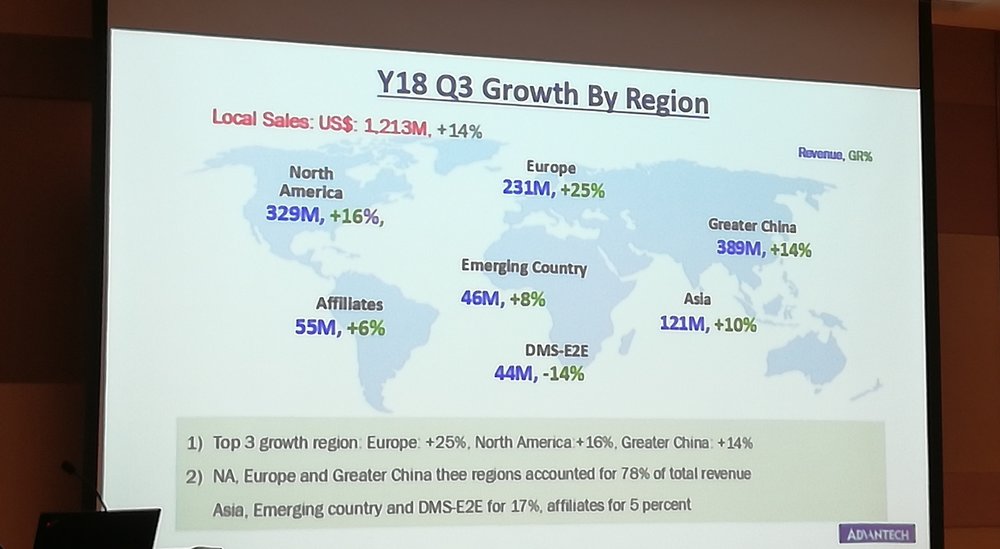 Advantech says local presence is key to European market